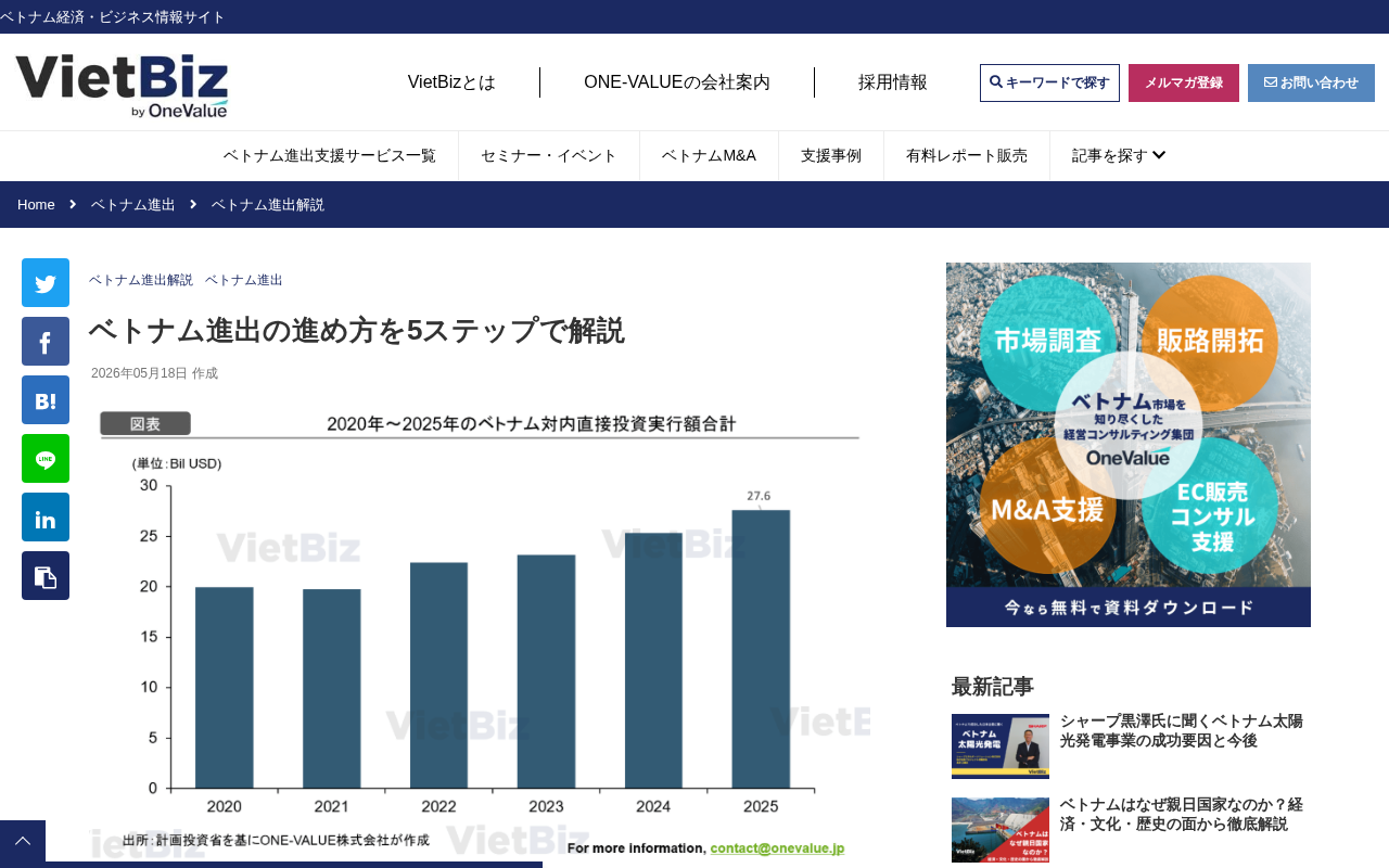 VietBiz(ONE-VALUE)のトップページ